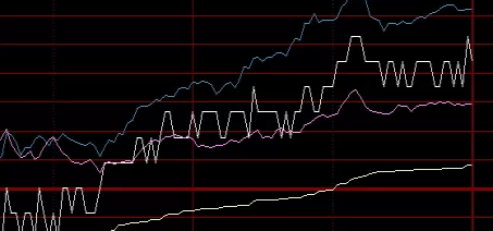 新手须知！期货买入（风险与机遇并存的投资策略）