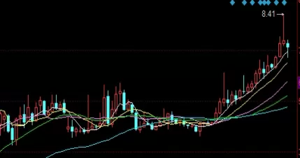 温故知新！股指期货基本知识(股指期货的定义与特点)_http://rzoib.cn_期货分析_第1张