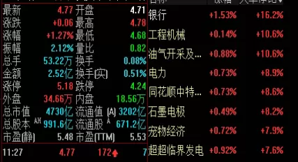 至关重要！期货盘面技术分析(核心要素解析)