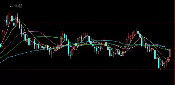 瞬间顿悟！期货技术指标分析(技术指标的计算方式及介绍)