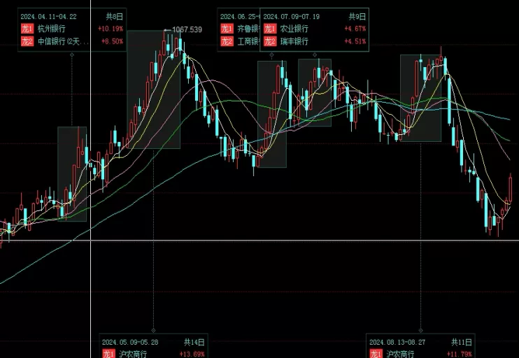 很有价值！期货技术分析大全(一套完整的技术分析体系)