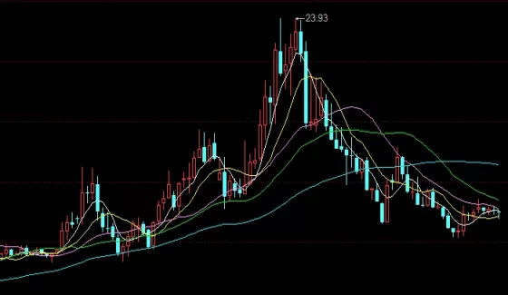 受用不尽！黄金期货交易公司(如何选择黄金期货交易公司)