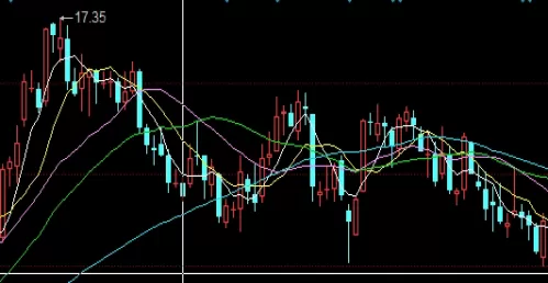 值得参考！期货黄金一手多少克(期货黄金一手的价值与市场价格)