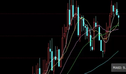 温故知新！黄金期货模拟(黄金期货模拟的优点和风险)