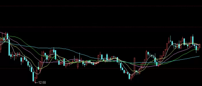 极具价值！怎样买卖期货黄金(交易黄金期货策略全解析)