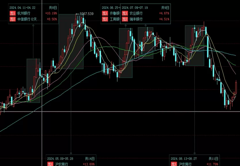 收获多多！今天期货黄金(影响今天期货黄金的因素分析)