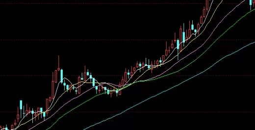 格局打开！中国黄金期货交易(交易机制与风险管理)