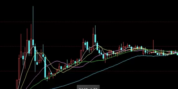 细细品读！黄金期货行情交易软件(提供了实时的黄金期货价格信息和交易功能)