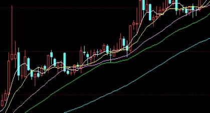 不看后悔！国际期货黄金行情走势(影响因素及技术分析)