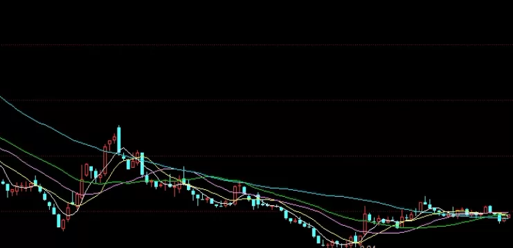 务必搞懂！国际黄金期货交易时间(主要交易时段与特点)