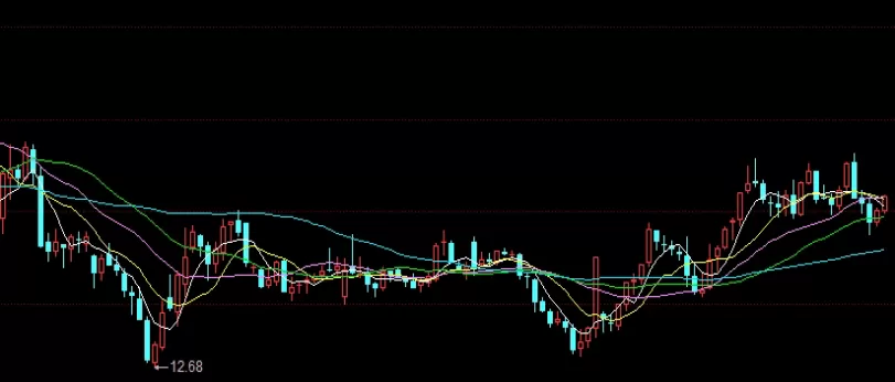 一目了然！黄金期货实时走势（经济数据牵引的风向标）