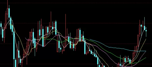 帮你躺平！黄金指数期货（什么是黄金指数期货？）_http://rzoib.cn_期货技巧_第1张