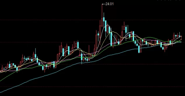不懂就问！期货黄金怎么炒（交易技巧和风险管理策略）