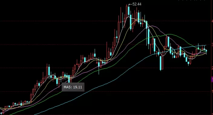 受益终身！期货黄金资讯(连接市场参与者与市场动态的桥梁)