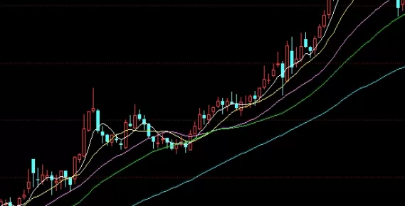 值得参考！如何炒黄金期货（掌握基本面分析与技术面分析技巧）