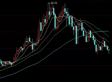 收获多多！黄金股指期货（黄金股指期货的特点与优势）