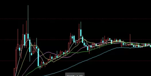 拿来即用！黄金期货产生（黄金期货的产生与演变）