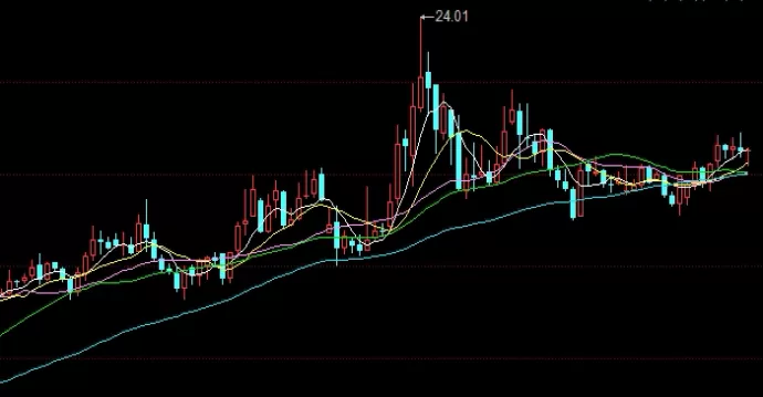 让你秒懂！期货黄金供需(影响因素详细介绍)