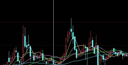 一篇读懂！今日黄金期货行情(技术面分析与市场情绪)