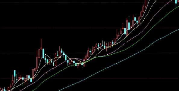 超有用！黄金期货收益怎么算(开仓价与平仓价的差额)