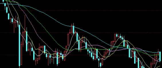 很全面！国际黄金期货行情(国际黄金期货行情的未来展望)