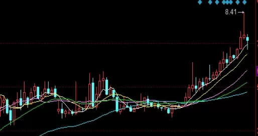 值得惠存！黄金期货平台咨询(重要性及其对投资者决策的影响)