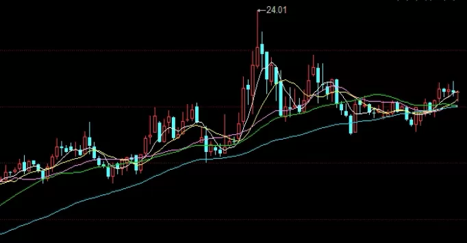 速来围观！黄金期货基本面(基本面分析需要考虑的因素)