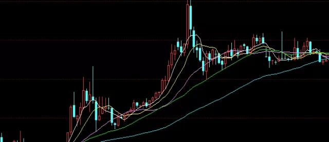 硬核推荐！黄金期货市场交易(影响黄金期货价格的因素)