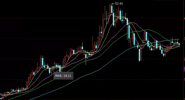 助力学习！黄金期货是什么(黄金期货的交易机制)