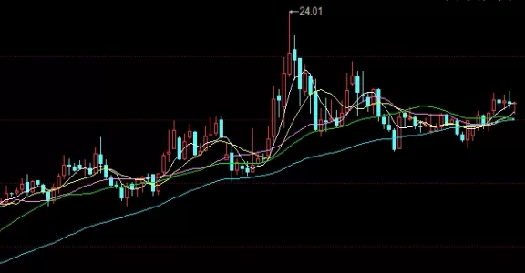 不学无识！黄金期货盘(影响黄金期货盘价格的因素)