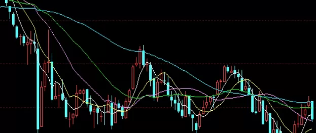 最新整理！黄金期货交易时间表(黄金期货交易时间表的基本构成)