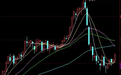 助您成长！炒黄金期货的方法(基本面分析与风险管理)