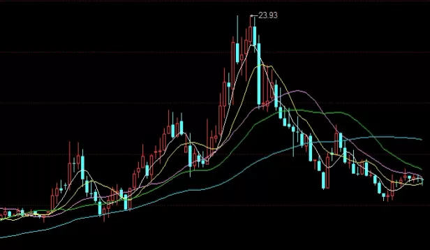 收获颇丰！黄金期货期货商(市场流动性的提供者)