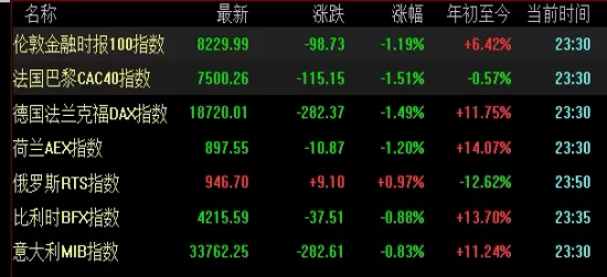 网友分享！期货账户资金曲线可以套用吗(怎样将期货账户资金全部转走)