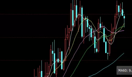 醍醐灌顶！a50期货成交价(a50期货上涨是什么意思)