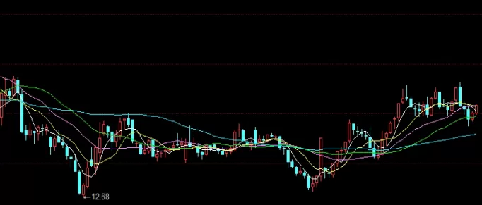 不学无识！美股指期货怎么查(美股的股指期货怎么看)