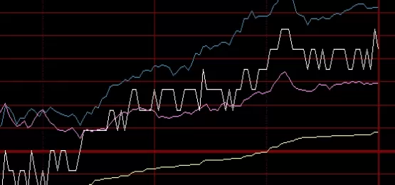 深度解析！黄金期货实盘讲解(黄金期货最新走势)