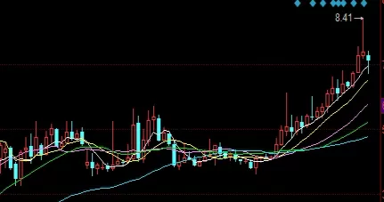 无偿分享！美尔雅期货是央企吗(美尔雅期货手续费高)