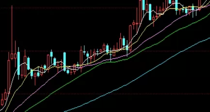 颇受欢迎！期货双向开仓代止损(期货双向开仓盈利的可行性)