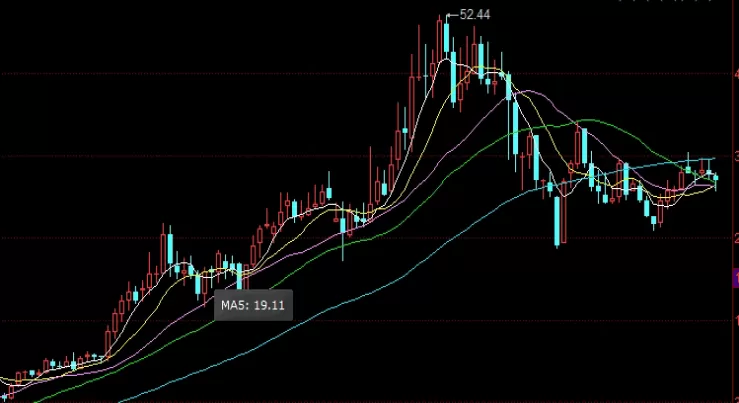 多读几遍！鞅策略和反鞅策略期货(高胜率策略期货)_http://rzoib.cn_期货直播室_第1张