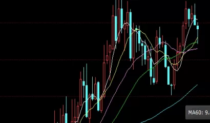 新手必备！国内商品期货代码规则(国内商品期货etf代码)