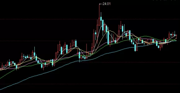 至关重要！棉纱期货怎样买卖的(棉纱期货做什么)