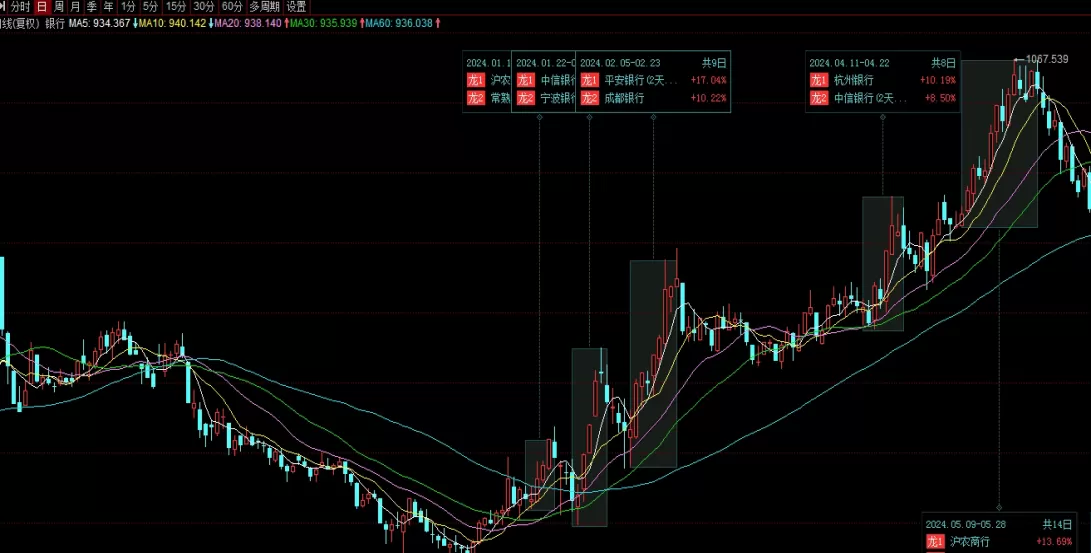 新人必备！进行期货交易已六年未交易(期货怎么终止交易)
