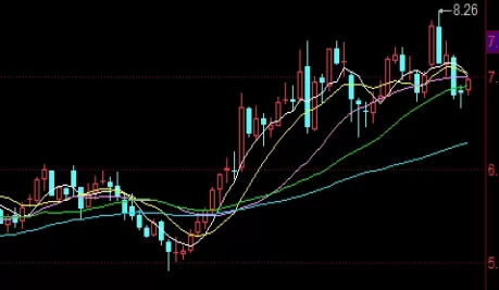 憬然有悟！期货国内实盘交易(期货国内实盘交易是什么)
