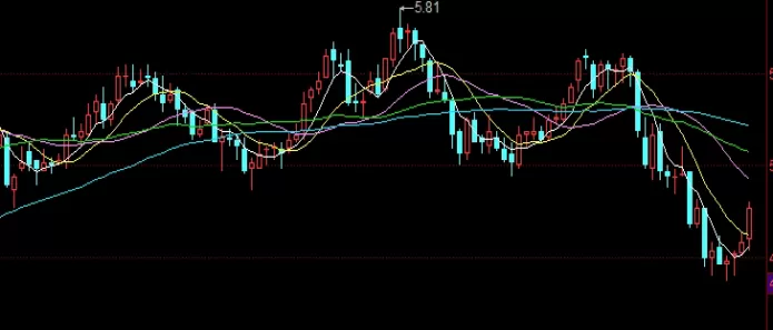 值得学习！盈透有外汇期货吗(盈透可以交易外汇吗)