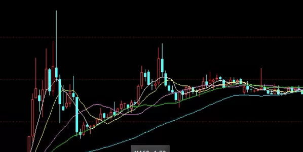 受益良多！期货黄豆跌了豆油会跌吗(期货豆油受什么影响)