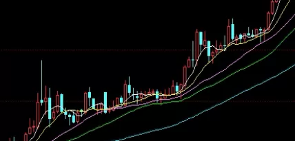最新整理！期货小止损小盈大盈(期货止损的精髓在于小)