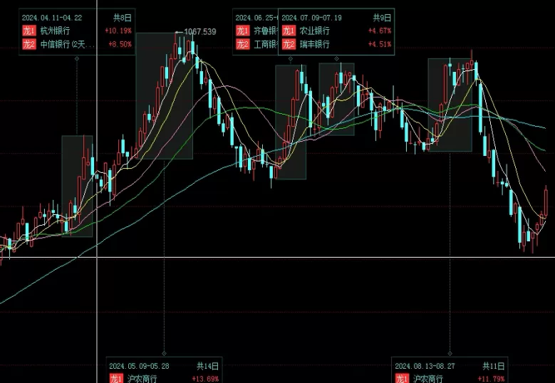 速来围观！沪上交所铜期货价(沪铜期货铜价行情)