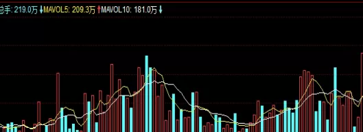 多读几遍！上证50期货指数怎么交易(上证50股指期货)