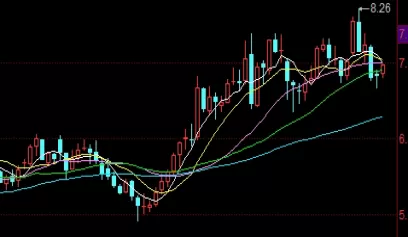 硬核推荐！怎么查期货品种代码(怎么查期货品种代码是多少)